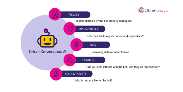 How to Train a Chatbot for Various Applications