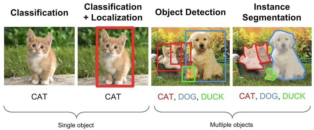 Best practices to manage Semantic Segmentation data labeling projects