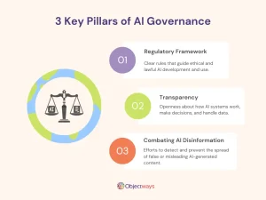AI Compliance: Building Ethical Systems in 2025