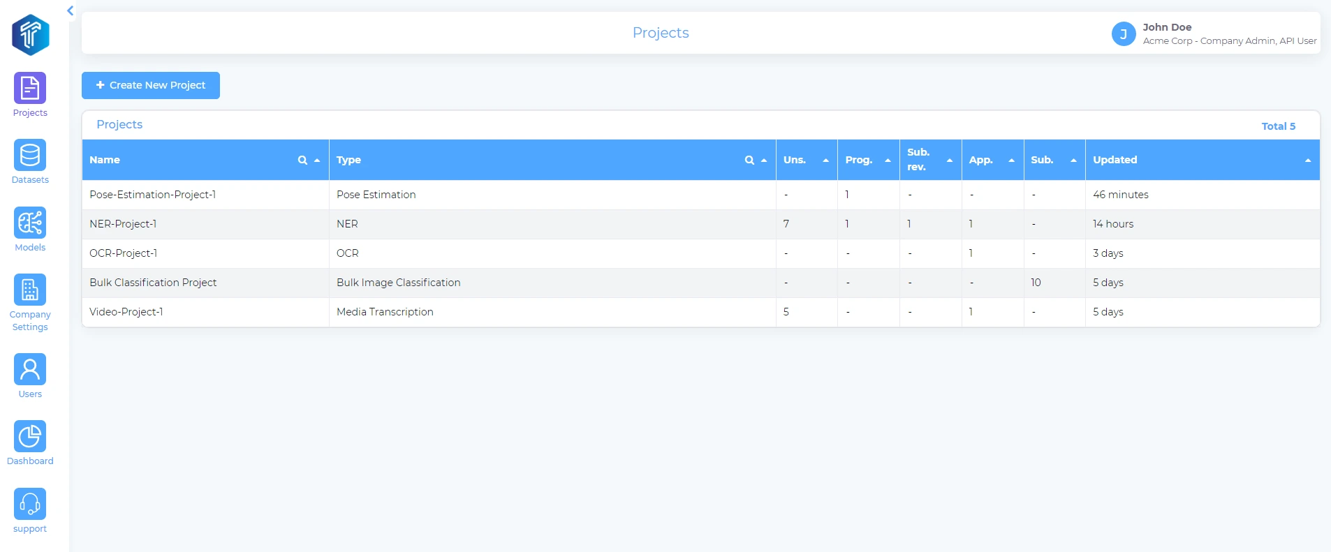 A screenshot of the TensorAct Studio project management dashboard, displaying a list of various AI data annotation projects like Pose Estimation, NER, and OCR, along with their current status and last update time.