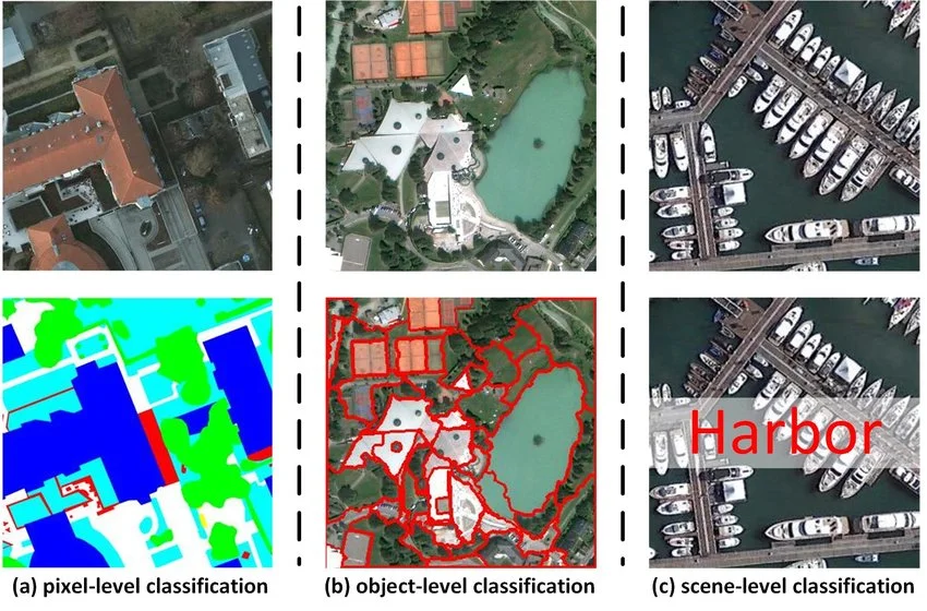 Three examples of aerial image classification: pixel-level classification showing land use, object-level classification with polygons around tennis courts, and scene-level classification labeling an entire image as a "Harbor"