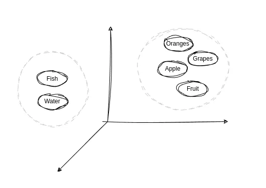 What is Vector Similarity Search and How Does it Work?