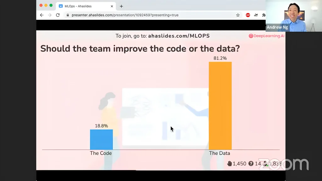 Screenshot of an Andrew Ng poll where 81.2% of the audience voted to improve the data over improving the code for AI models