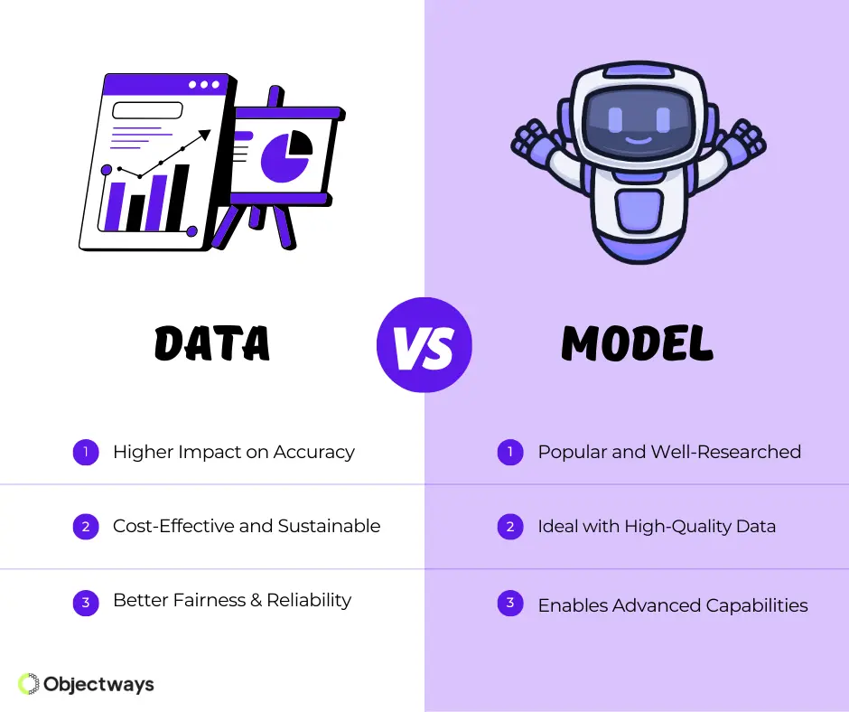 The AI War: Data-Centric Vs Model-Centric AI Development