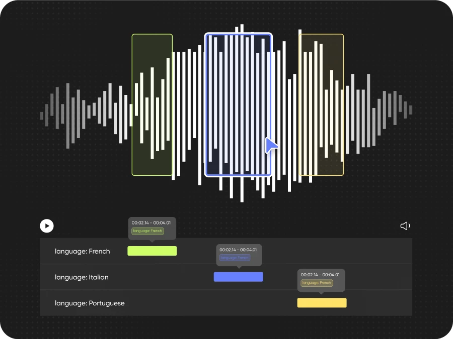 Exploring Audio Data Annotation and the AI Innovations It Enables