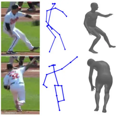 AI creating 2D skeletons and 3D mesh models from videos of baseball pitchers to analyze their pitching mechanics