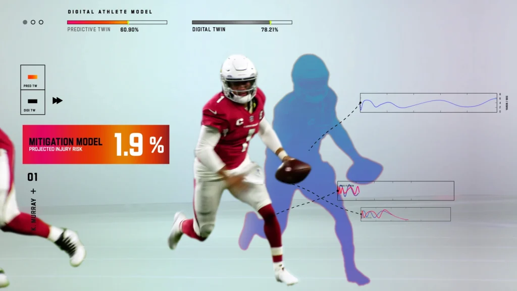 A digital twin model of an NFL player analyzes his movement to predict a 1.9% injury risk, showcasing AI in sports medicine