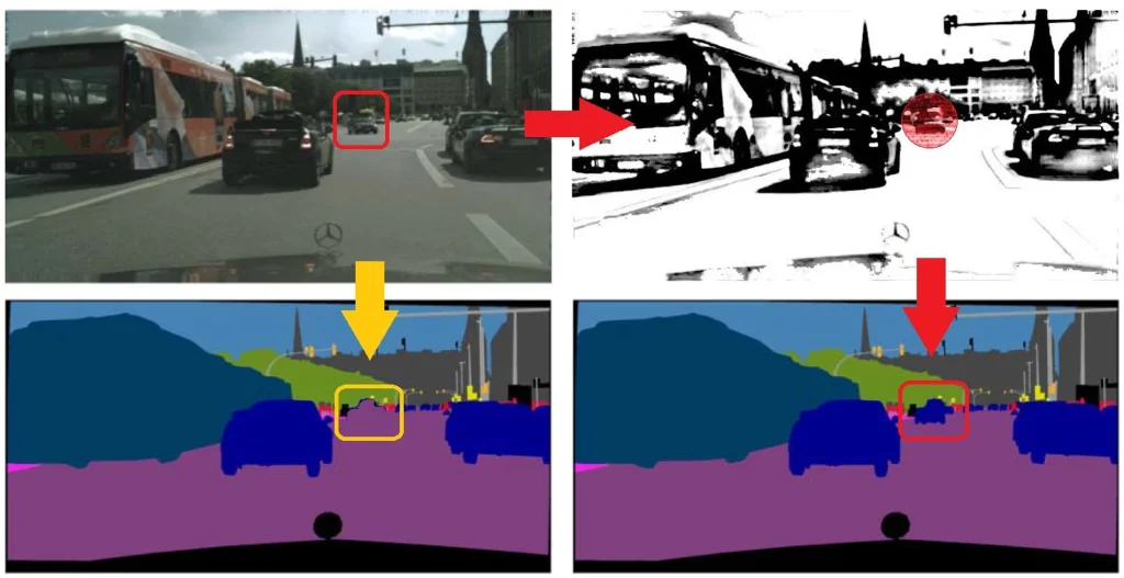 Example of semantic segmentation for autonomous driving, showing a street scene color-coded to identify cars, roads, and buildings